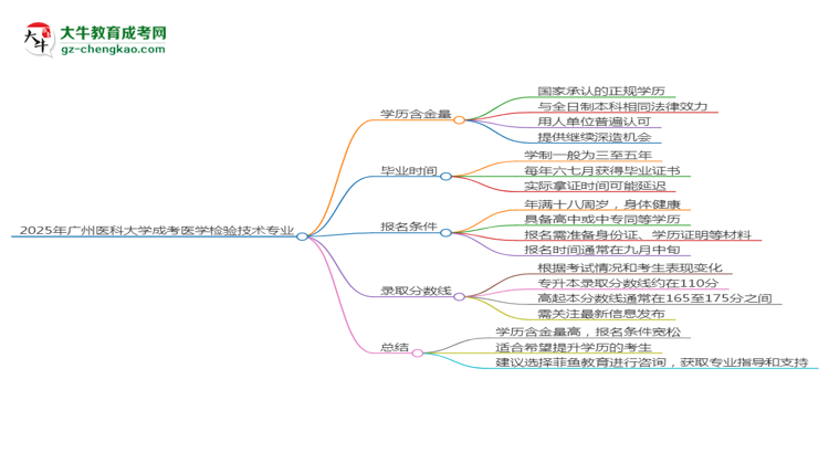 2025年廣州醫(yī)科大學(xué)成考醫(yī)學(xué)檢驗(yàn)技術(shù)專業(yè)學(xué)歷的含金量怎么樣？思維導(dǎo)圖