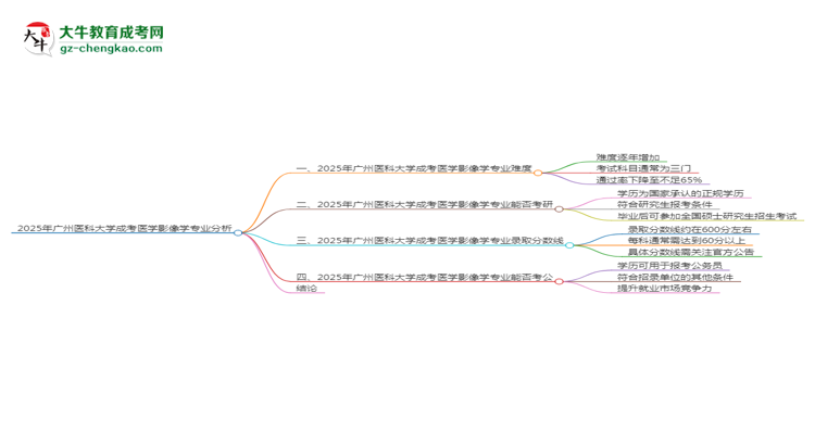 2025年廣州醫(yī)科大學(xué)成考醫(yī)學(xué)影像學(xué)專業(yè)難不難？思維導(dǎo)圖