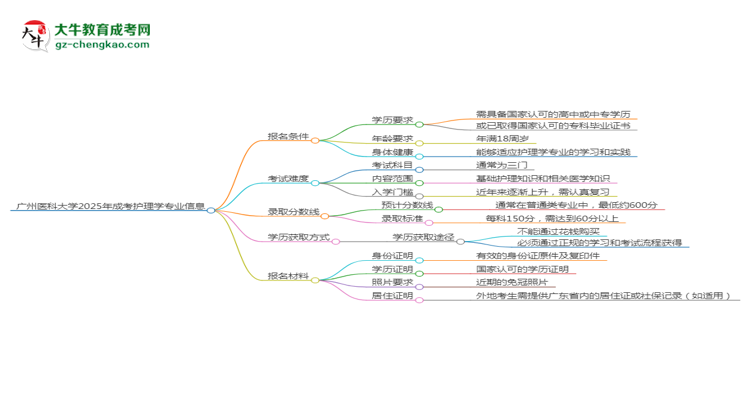 廣州醫(yī)科大學(xué)2025年成考護(hù)理學(xué)專業(yè)報(bào)考條件是什么思維導(dǎo)圖