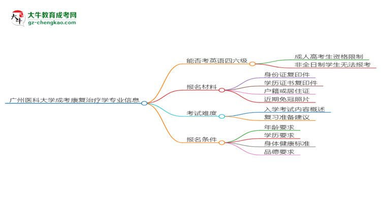 廣州醫(yī)科大學(xué)2025年成考康復(fù)治療學(xué)專業(yè)生可不可以考四六級？思維導(dǎo)圖