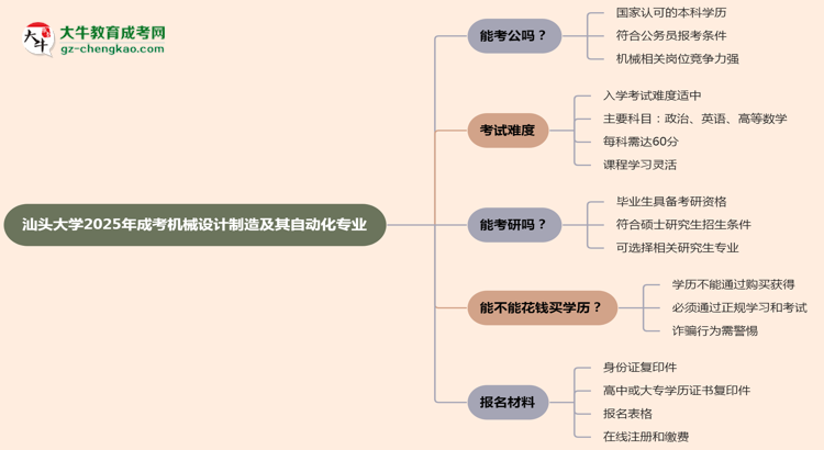 汕頭大學(xué)2025年成考機(jī)械設(shè)計制造及其自動化專業(yè)學(xué)歷能考公嗎？思維導(dǎo)圖