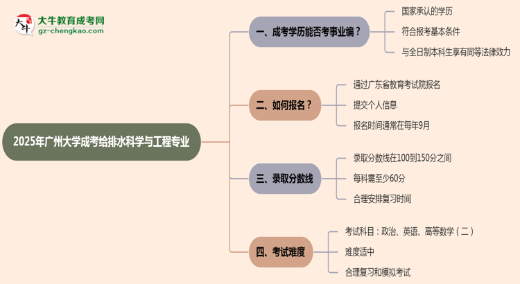 2025年廣州大學成考給排水科學與工程專業(yè)能考事業(yè)編嗎？思維導圖