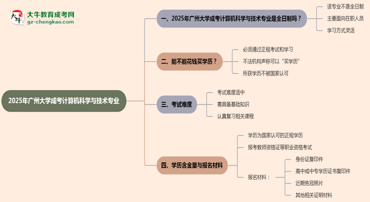 廣州大學(xué)成考計(jì)算機(jī)科學(xué)與技術(shù)專(zhuān)業(yè)是全日制的嗎？（2025最新）思維導(dǎo)圖