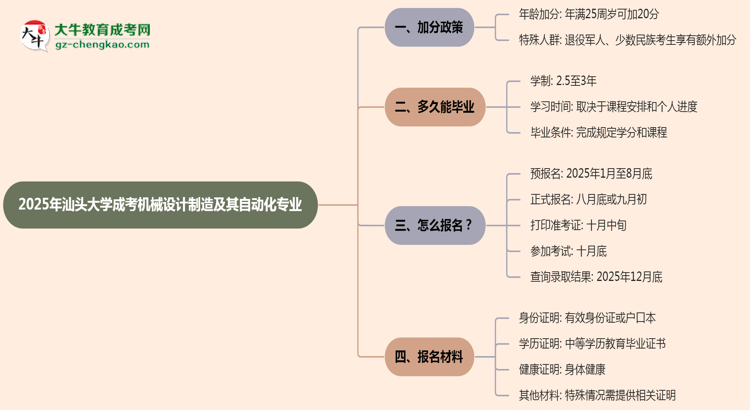 2025年汕頭大學(xué)成考機械設(shè)計制造及其自動化專業(yè)最新加分政策及條件思維導(dǎo)圖