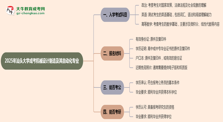 2025年汕頭大學(xué)成考機(jī)械設(shè)計(jì)制造及其自動(dòng)化專業(yè)入學(xué)考試科目有哪些？思維導(dǎo)圖