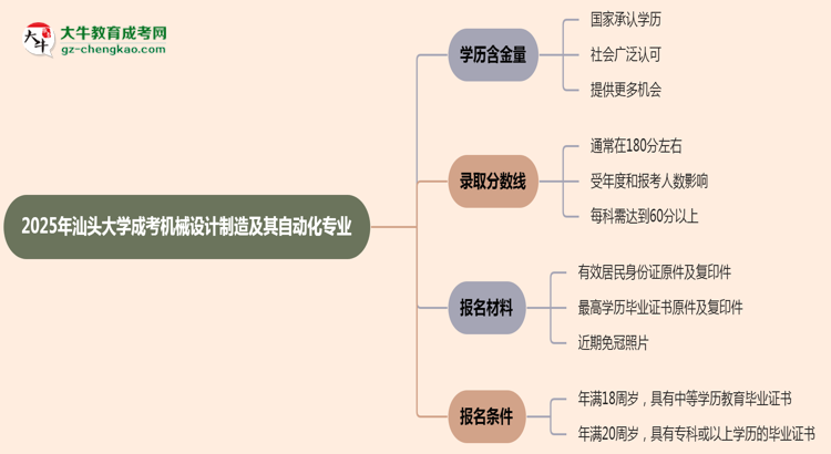 2025年汕頭大學(xué)成考機(jī)械設(shè)計(jì)制造及其自動(dòng)化專業(yè)學(xué)歷的含金量怎么樣？思維導(dǎo)圖