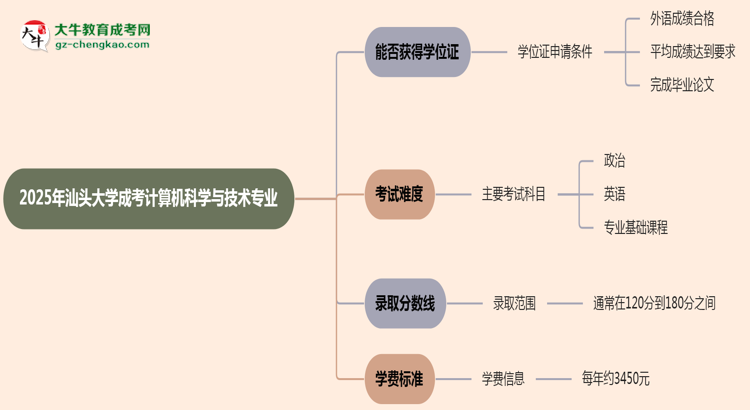 2025年汕頭大學(xué)成考計(jì)算機(jī)科學(xué)與技術(shù)專業(yè)能拿學(xué)位證嗎？思維導(dǎo)圖