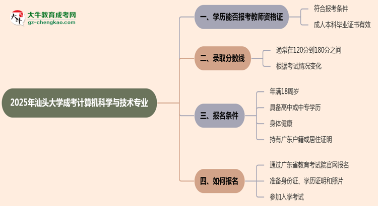 2025年汕頭大學(xué)成考計(jì)算機(jī)科學(xué)與技術(shù)專(zhuān)業(yè)學(xué)歷能報(bào)考教資嗎？思維導(dǎo)圖