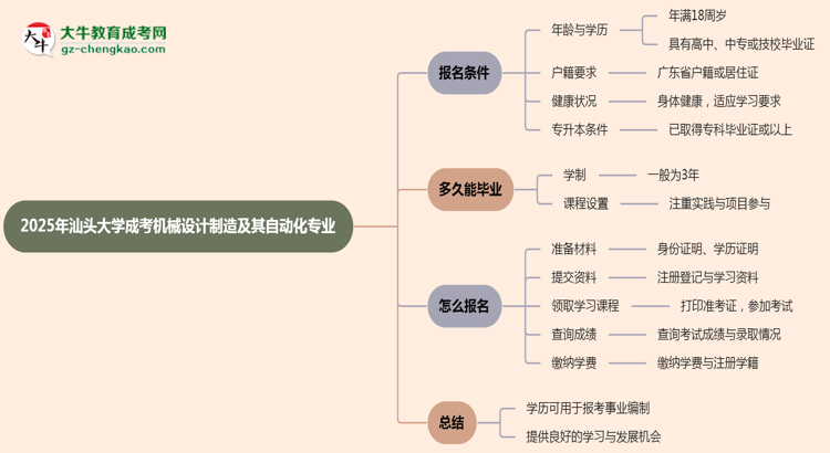 2025年汕頭大學(xué)成考機(jī)械設(shè)計(jì)制造及其自動(dòng)化專業(yè)能考事業(yè)編嗎？思維導(dǎo)圖