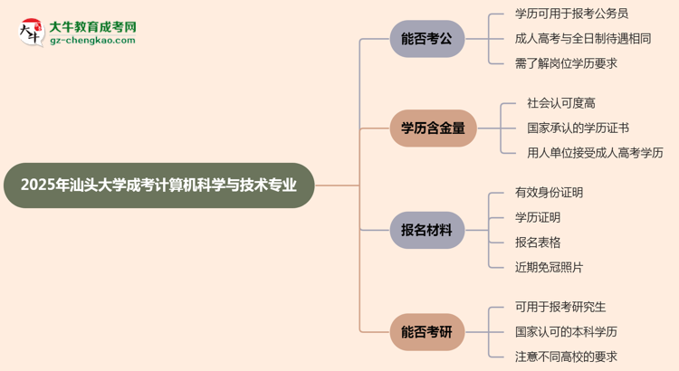 汕頭大學(xué)2025年成考計(jì)算機(jī)科學(xué)與技術(shù)專業(yè)學(xué)歷能考公嗎？思維導(dǎo)圖