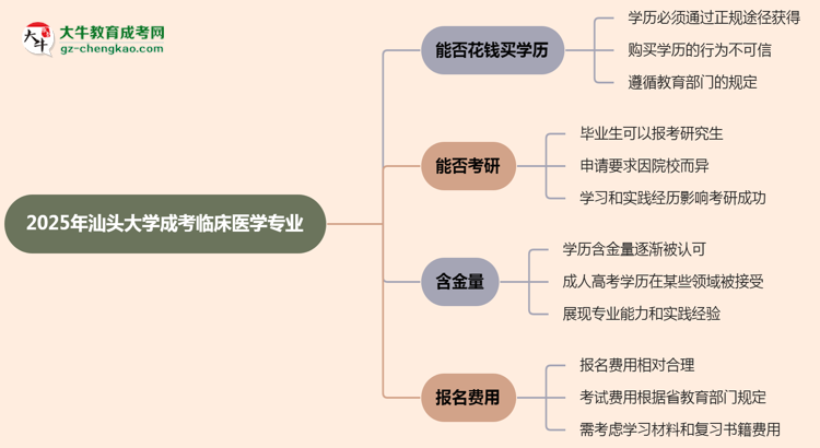 2025年汕頭大學(xué)成考臨床醫(yī)學(xué)專業(yè)學(xué)歷花錢能買到嗎？思維導(dǎo)圖