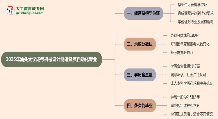 2025年汕頭大學成考機械設計制造及其自動化專業(yè)能拿學位證嗎？思維導圖