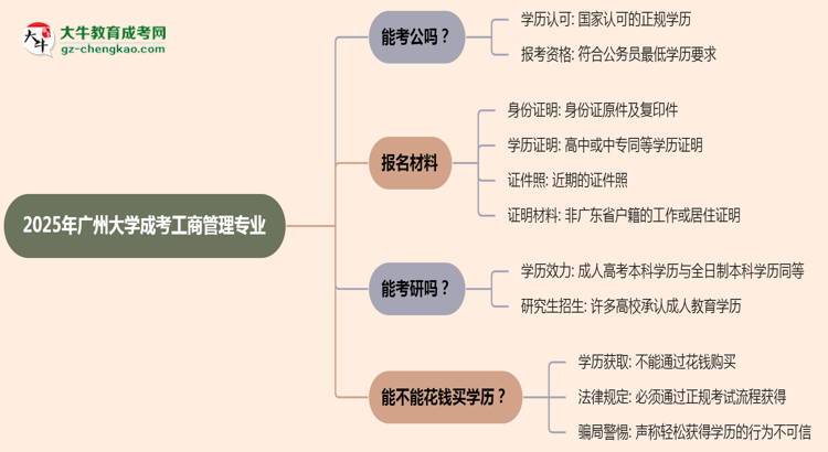 廣州大學(xué)2025年成考工商管理專業(yè)學(xué)歷能考公嗎？思維導(dǎo)圖