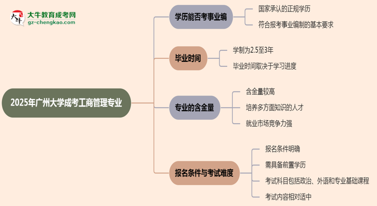 2025年廣州大學(xué)成考工商管理專(zhuān)業(yè)能考事業(yè)編嗎？思維導(dǎo)圖