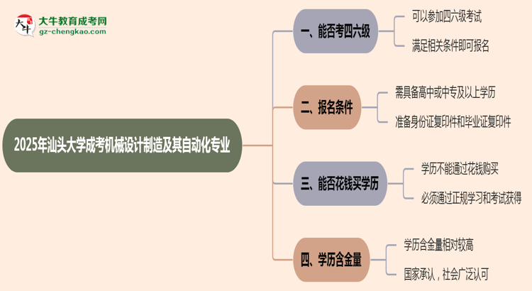 汕頭大學(xué)2025年成考機(jī)械設(shè)計(jì)制造及其自動(dòng)化專業(yè)生可不可以考四六級(jí)？思維導(dǎo)圖