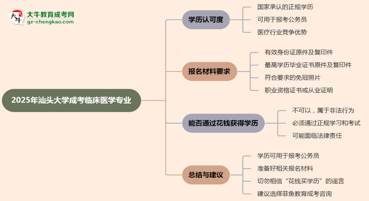 汕頭大學(xué)2025年成考臨床醫(yī)學(xué)專(zhuān)業(yè)學(xué)歷能考公嗎？思維導(dǎo)圖