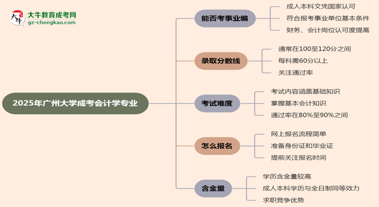 2025年廣州大學(xué)成考會(huì)計(jì)學(xué)專業(yè)能考事業(yè)編嗎？思維導(dǎo)圖