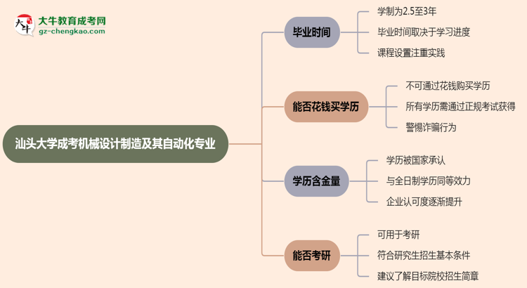 汕頭大學(xué)成考機(jī)械設(shè)計(jì)制造及其自動化專業(yè)需多久完成并拿證？（2025年新）思維導(dǎo)圖