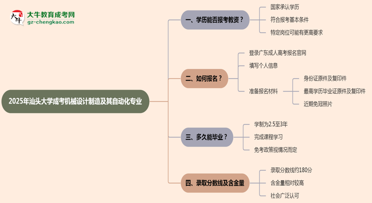 2025年汕頭大學(xué)成考機(jī)械設(shè)計(jì)制造及其自動(dòng)化專(zhuān)業(yè)學(xué)歷能報(bào)考教資嗎？思維導(dǎo)圖