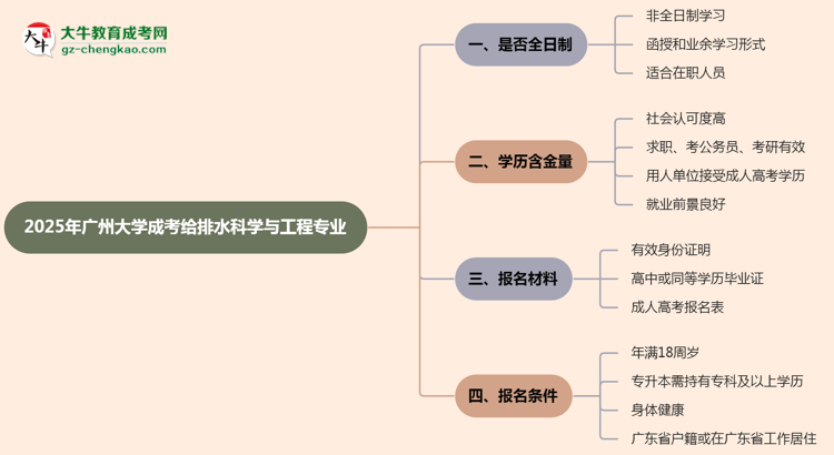 廣州大學(xué)成考給排水科學(xué)與工程專業(yè)是全日制的嗎？（2025最新）思維導(dǎo)圖