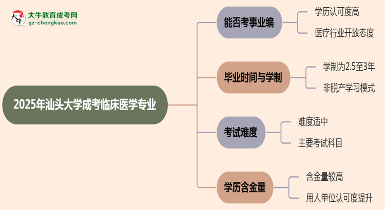 2025年汕頭大學(xué)成考臨床醫(yī)學(xué)專業(yè)能考事業(yè)編嗎？思維導(dǎo)圖