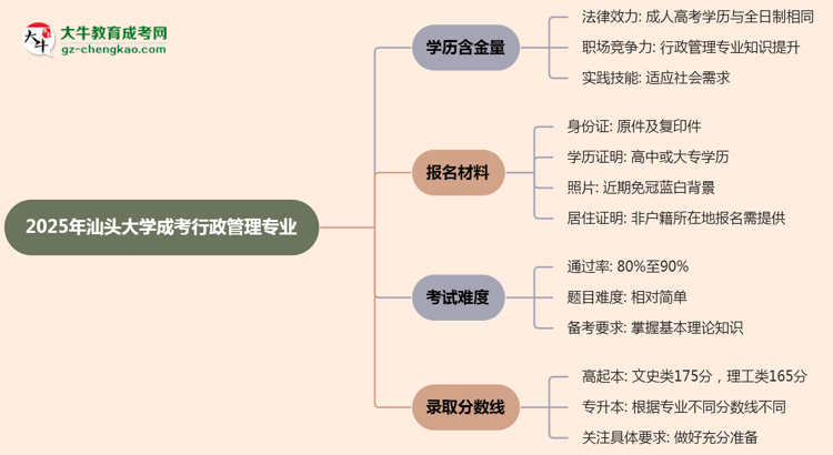 2025年汕頭大學(xué)成考行政管理專(zhuān)業(yè)學(xué)歷的含金量怎么樣？思維導(dǎo)圖