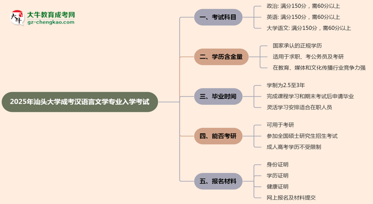 2025年汕頭大學(xué)成考漢語(yǔ)言文學(xué)專(zhuān)業(yè)入學(xué)考試科目有哪些？思維導(dǎo)圖