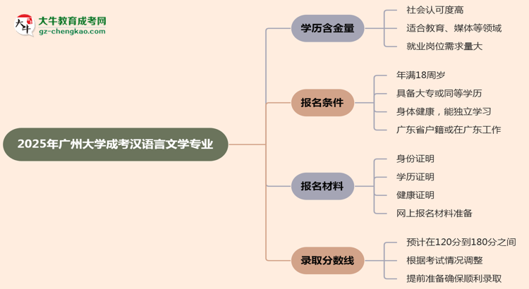 2025年廣州大學(xué)成考漢語言文學(xué)專業(yè)學(xué)歷的含金量怎么樣？思維導(dǎo)圖