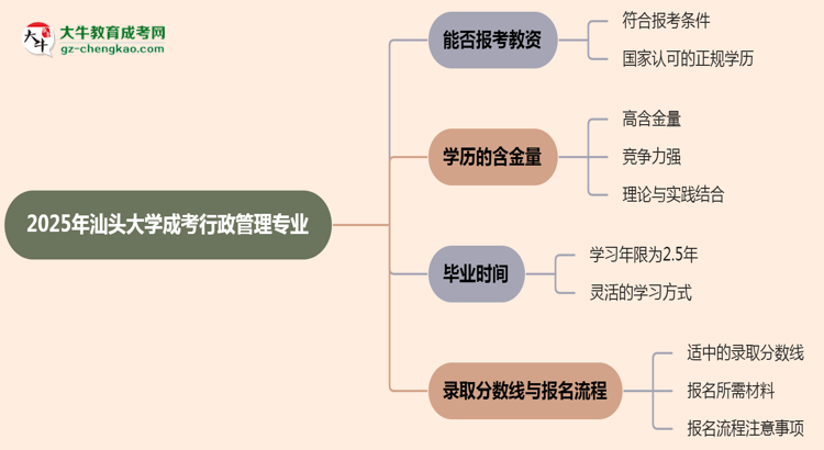 2025年汕頭大學(xué)成考行政管理專業(yè)學(xué)歷能報考教資嗎？思維導(dǎo)圖