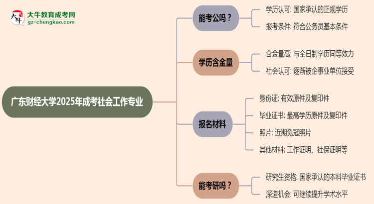 廣東財(cái)經(jīng)大學(xué)2025年成考社會工作專業(yè)學(xué)歷能考公嗎？思維導(dǎo)圖