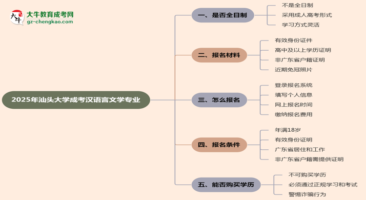 汕頭大學(xué)成考漢語言文學(xué)專業(yè)是全日制的嗎？（2025最新）思維導(dǎo)圖