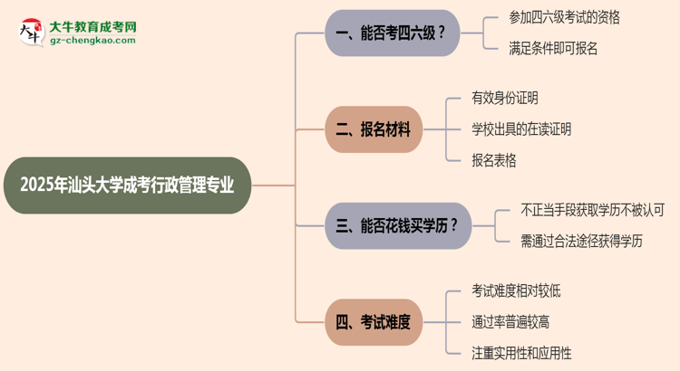 汕頭大學(xué)2025年成考行政管理專業(yè)生可不可以考四六級？思維導(dǎo)圖