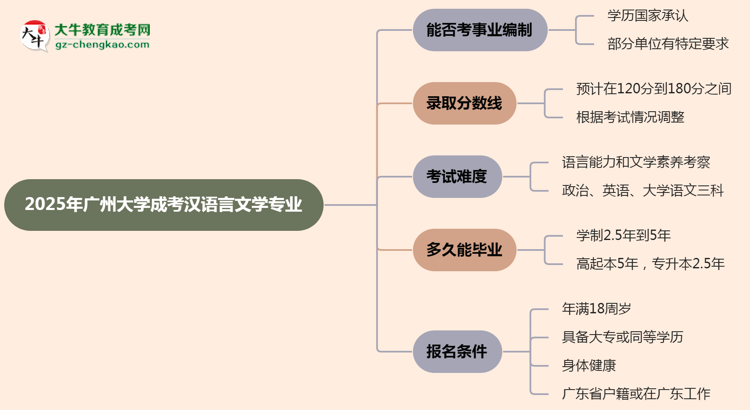 2025年廣州大學(xué)成考漢語(yǔ)言文學(xué)專業(yè)能考事業(yè)編嗎？思維導(dǎo)圖