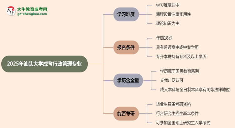 2025年汕頭大學(xué)成考行政管理專業(yè)難不難？思維導(dǎo)圖