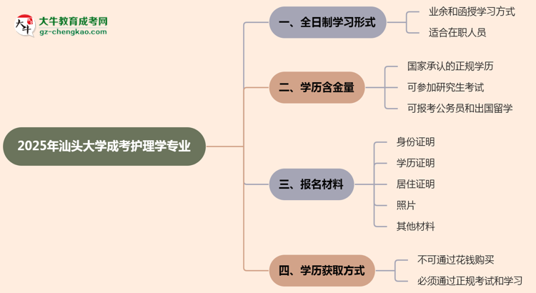 汕頭大學(xué)成考護(hù)理學(xué)專業(yè)是全日制的嗎？（2025最新）思維導(dǎo)圖