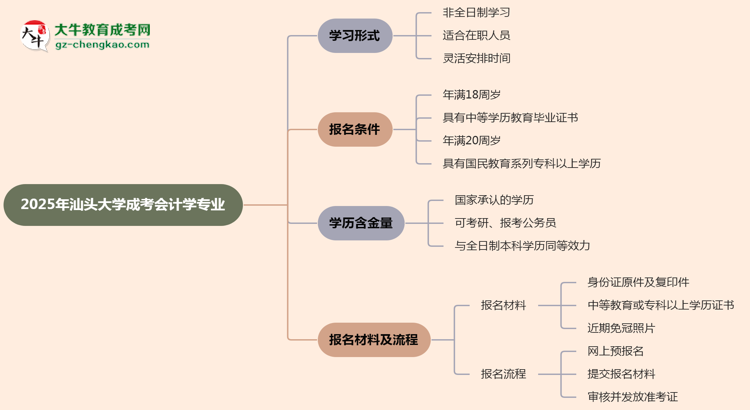 汕頭大學(xué)成考會計學(xué)專業(yè)是全日制的嗎？（2025最新）思維導(dǎo)圖