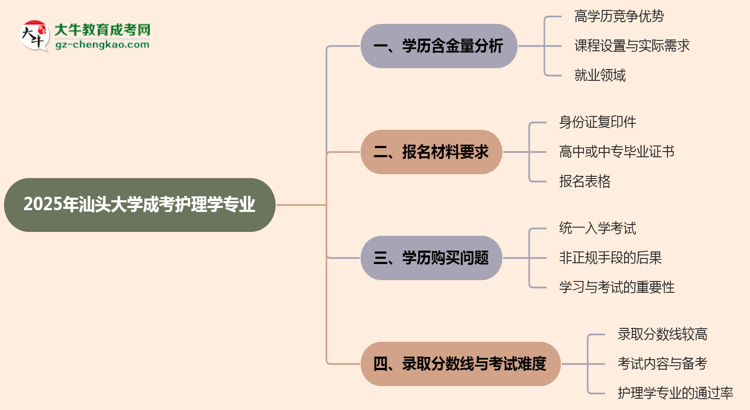 2025年汕頭大學(xué)成考護(hù)理學(xué)專業(yè)學(xué)歷的含金量怎么樣？思維導(dǎo)圖