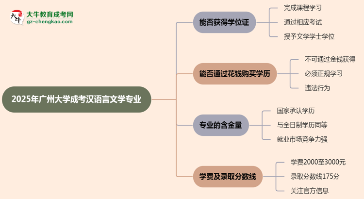 2025年廣州大學成考漢語言文學專業(yè)能拿學位證嗎？思維導圖