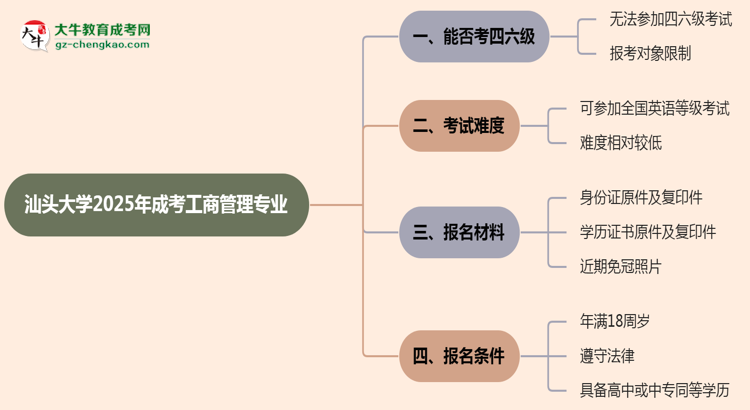 汕頭大學(xué)2025年成考工商管理專業(yè)生可不可以考四六級？思維導(dǎo)圖