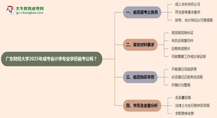 廣東財經(jīng)大學2025年成考會計學專業(yè)學歷能考公嗎？思維導圖