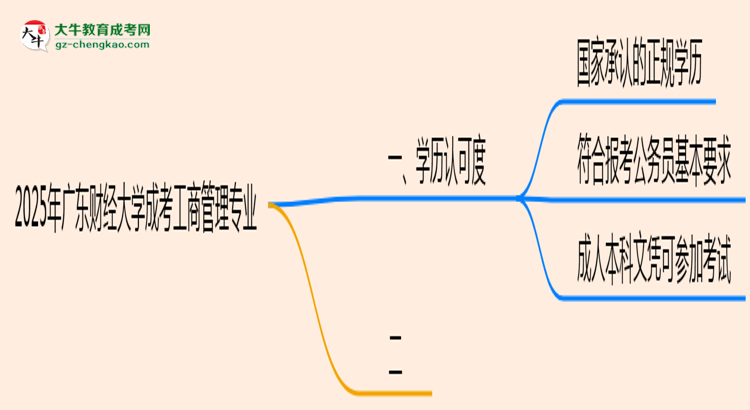 廣東財(cái)經(jīng)大學(xué)2025年成考工商管理專業(yè)學(xué)歷能考公嗎？思維導(dǎo)圖