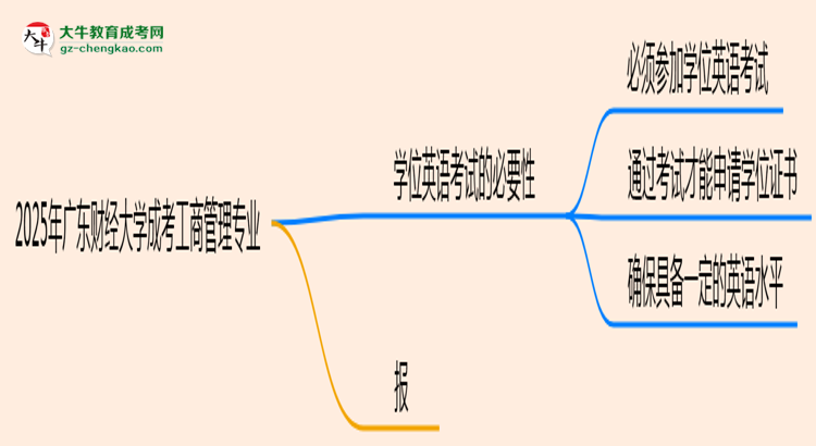 2025年廣東財(cái)經(jīng)大學(xué)成考工商管理專業(yè)要考學(xué)位英語嗎？思維導(dǎo)圖