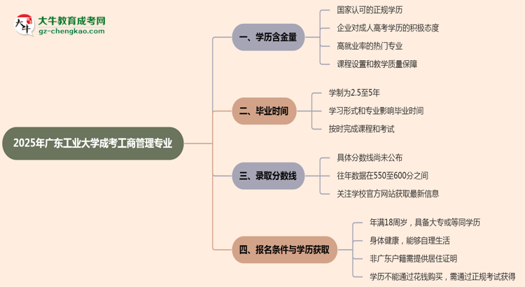 2025年廣東工業(yè)大學(xué)成考工商管理專業(yè)學(xué)歷的含金量怎么樣？思維導(dǎo)圖