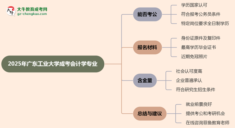 廣東工業(yè)大學(xué)2025年成考會(huì)計(jì)學(xué)專業(yè)學(xué)歷能考公嗎？思維導(dǎo)圖