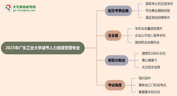 2025年廣東工業(yè)大學(xué)成考人力資源管理專業(yè)能考事業(yè)編嗎？思維導(dǎo)圖