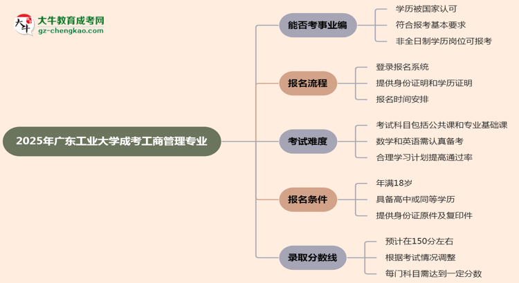 2025年廣東工業(yè)大學(xué)成考工商管理專業(yè)能考事業(yè)編嗎？思維導(dǎo)圖