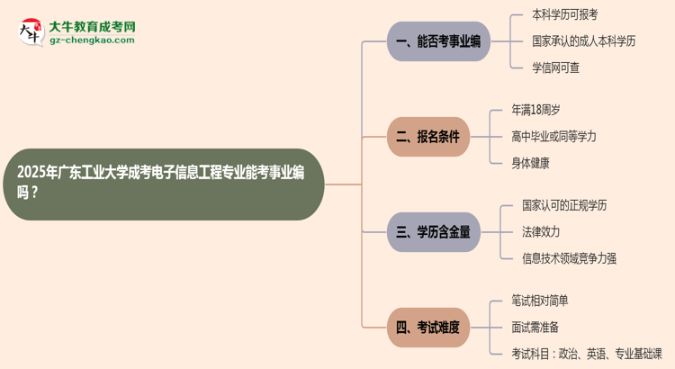 2025年廣東工業(yè)大學(xué)成考電子信息工程專業(yè)能考事業(yè)編嗎？思維導(dǎo)圖