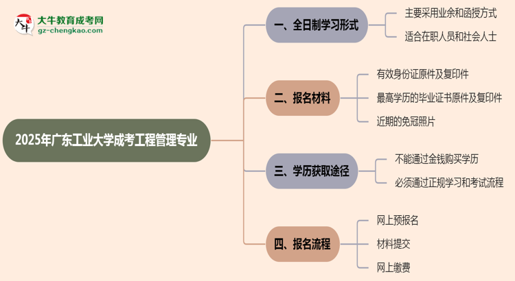 廣東工業(yè)大學(xué)成考工程管理專業(yè)是全日制的嗎？（2025最新）思維導(dǎo)圖