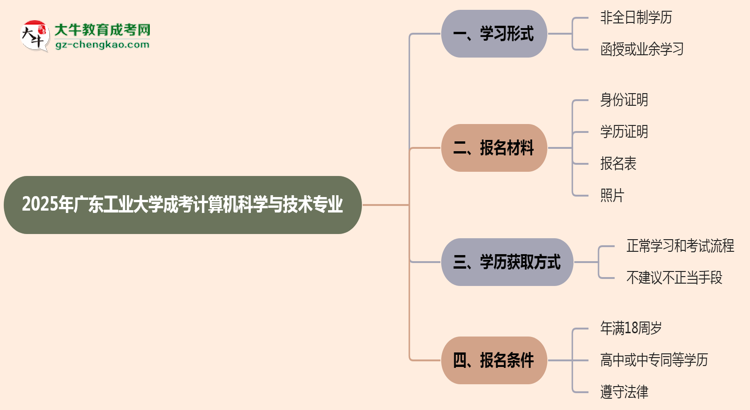 廣東工業(yè)大學(xué)成考計(jì)算機(jī)科學(xué)與技術(shù)專業(yè)是全日制的嗎？（2025最新）思維導(dǎo)圖