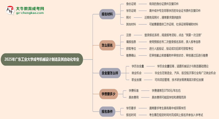 2025年廣東工業(yè)大學(xué)成考機(jī)械設(shè)計(jì)制造及其自動(dòng)化專業(yè)報(bào)名材料需要什么？思維導(dǎo)圖